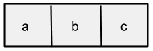 An example list containing the elements a, b, and c